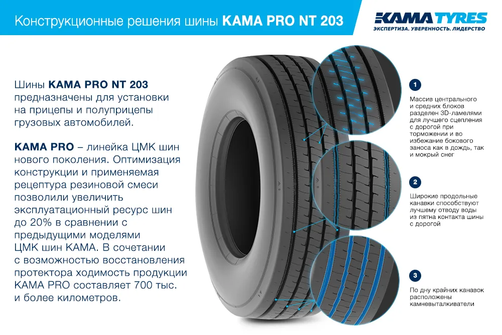 ЦМК шины KAMA PRO NT 203  в Новосокольниках